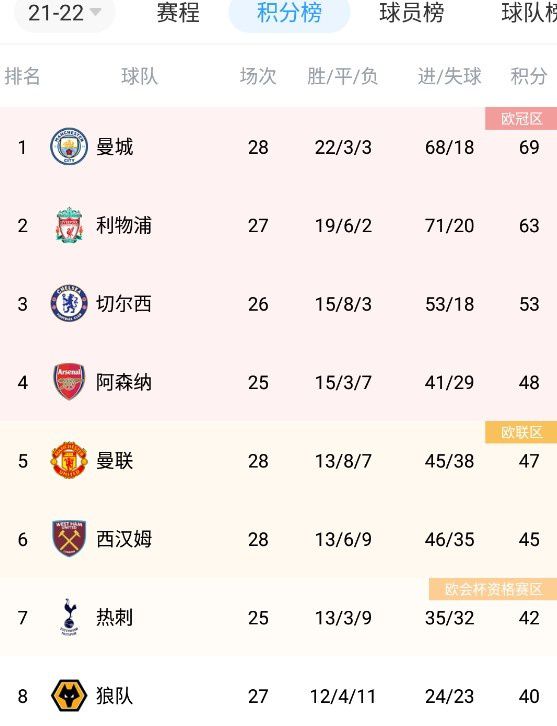 天天摸天天添